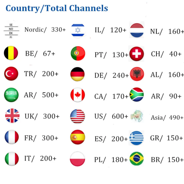 crystal IPTV M3U Abonnement 1year Reseller Panel Free Test with isral nordic M3U Test 24H Free Trial for World TV box user - Image 7